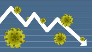 Coronavirus y situacion economica